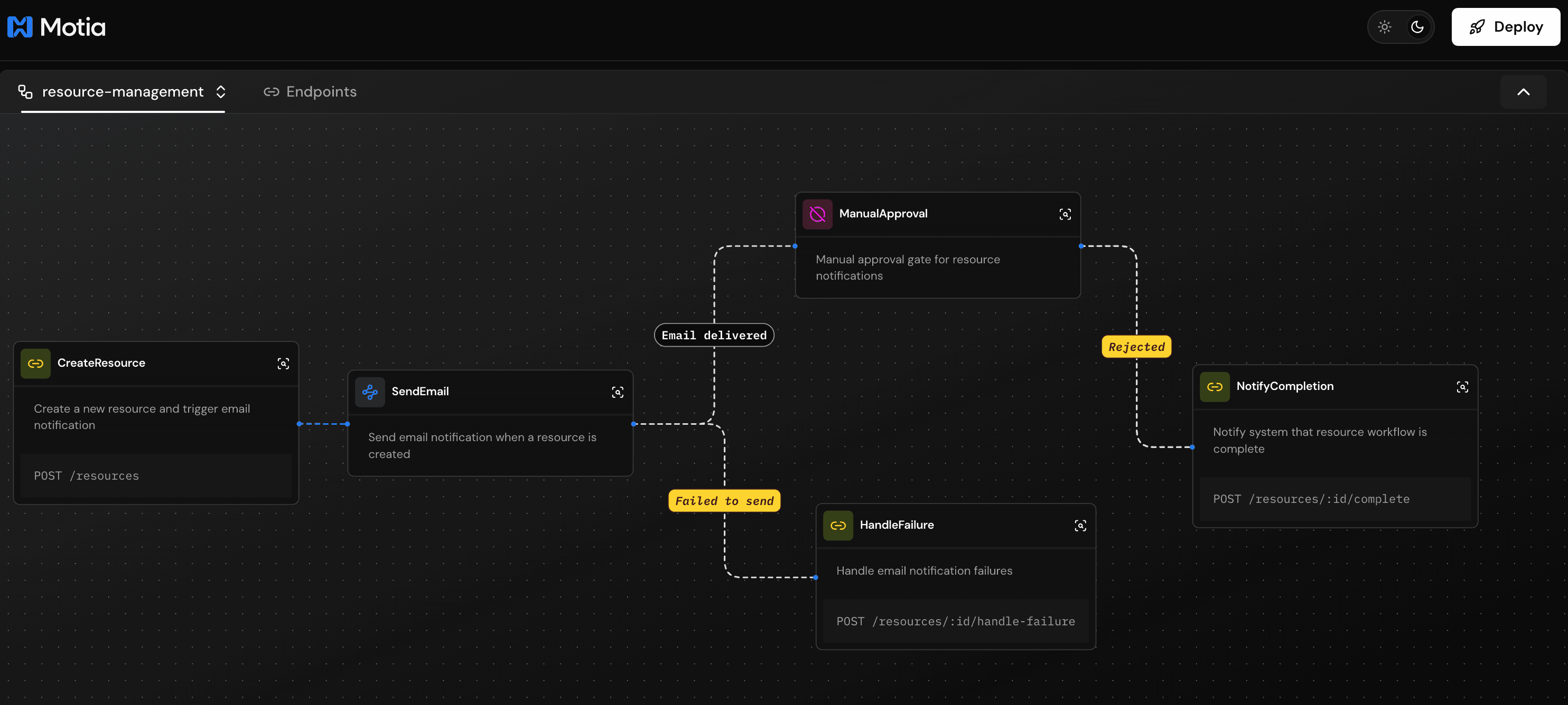 Virtual connections with labels in iii development console